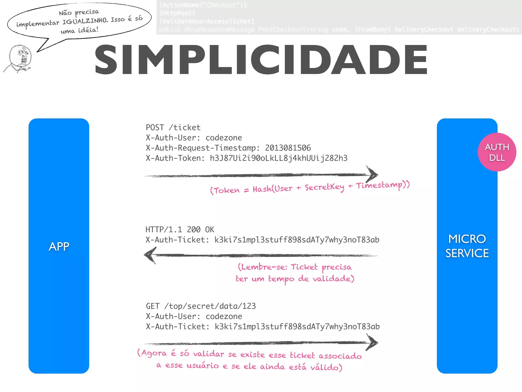 SIMPLICIDADE
APP
MICRO
SERVICE
GET /top/secret/data/123
X-Auth-User: codezone
X-Auth-Ticket: k3ki7s1mpl3stuff898sdATy7why3noT83ab
POST /ticket
X-Auth-User: codezone
X-Auth-Request-Timestamp: 2013081506
X-Auth-Token: h3J87Ui2i90oLkLL8j4khUUij282h3
HTTP/1.1 200 OK
X-Auth-Ticket: k3ki7s1mpl3stuff898sdATy7why3noT83ab
AUTH
DLL
(Token = Hash(User + SecretKey + Timestamp))
(Lembre-se: Ticket precisa
ter um tempo de validade)
(Agora é só validar se existe esse ticket associado
a esse usuário e se ele ainda está válido)
Não precisa
implementar IGUALZINHO. Isso é só
uma idéia!
 