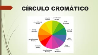CÍRCULO CROMÁTICO
 