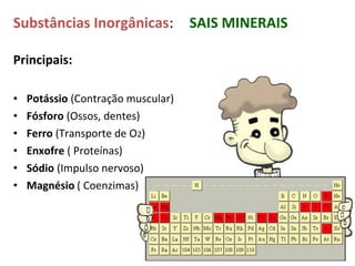 Principais:
• Potássio (Contração muscular)
• Fósforo (Ossos, dentes)
• Ferro (Transporte de O2)
• Enxofre ( Proteínas)
• Sódio (Impulso nervoso)
• Magnésio ( Coenzimas)
Substâncias Inorgânicas: SAIS MINERAIS
 