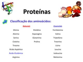 ProteínasProteínas
Classificação dos aminoácidos:
Naturais Essenciais
Glicina Histidina Fenilalanina
Alanina Asparagina Valina
Serina Glutamina Triptofano
Cisteína Prolina Treonina
Tirosina Lisina
Ácido Aspártico Leucina
Ácido Glutâmico Isoleucina
Arginina Metionina
 