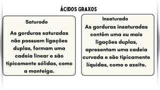 Ácidos Graxos
As gorduras saturadas
não possuem ligações
duplas, formam uma
cadeia linear e são
tipicamente sólidas, como
a manteiga.
As gorduras insaturadas
contêm uma ou mais
ligações duplas,
apresentam uma cadeia
curvada e são tipicamente
líquidas, como o azeite.
Saturado
Insaturado
 