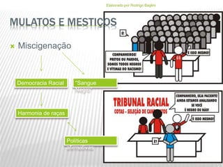 MULATOS E MESTIÇOS
 Miscigenação
Democracia Racial
Harmonia de raças
“Sangue
Negro”
Políticas
afirmativas
Elaborado por Rodrigo Baglini
 