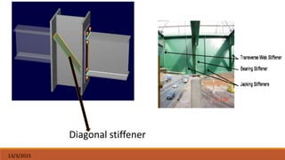 13/3/2015
Diagonal stiffener
 