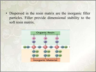 • Dispersed in the resin matrix are the inorganic filler
particles. Filler provide dimensional stability to the
soft resin matrix.
 