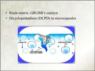 • Resin matrix- GRUBB’s catalyst
• Dicyclopentadiene (DCPD) in microcapsules
 