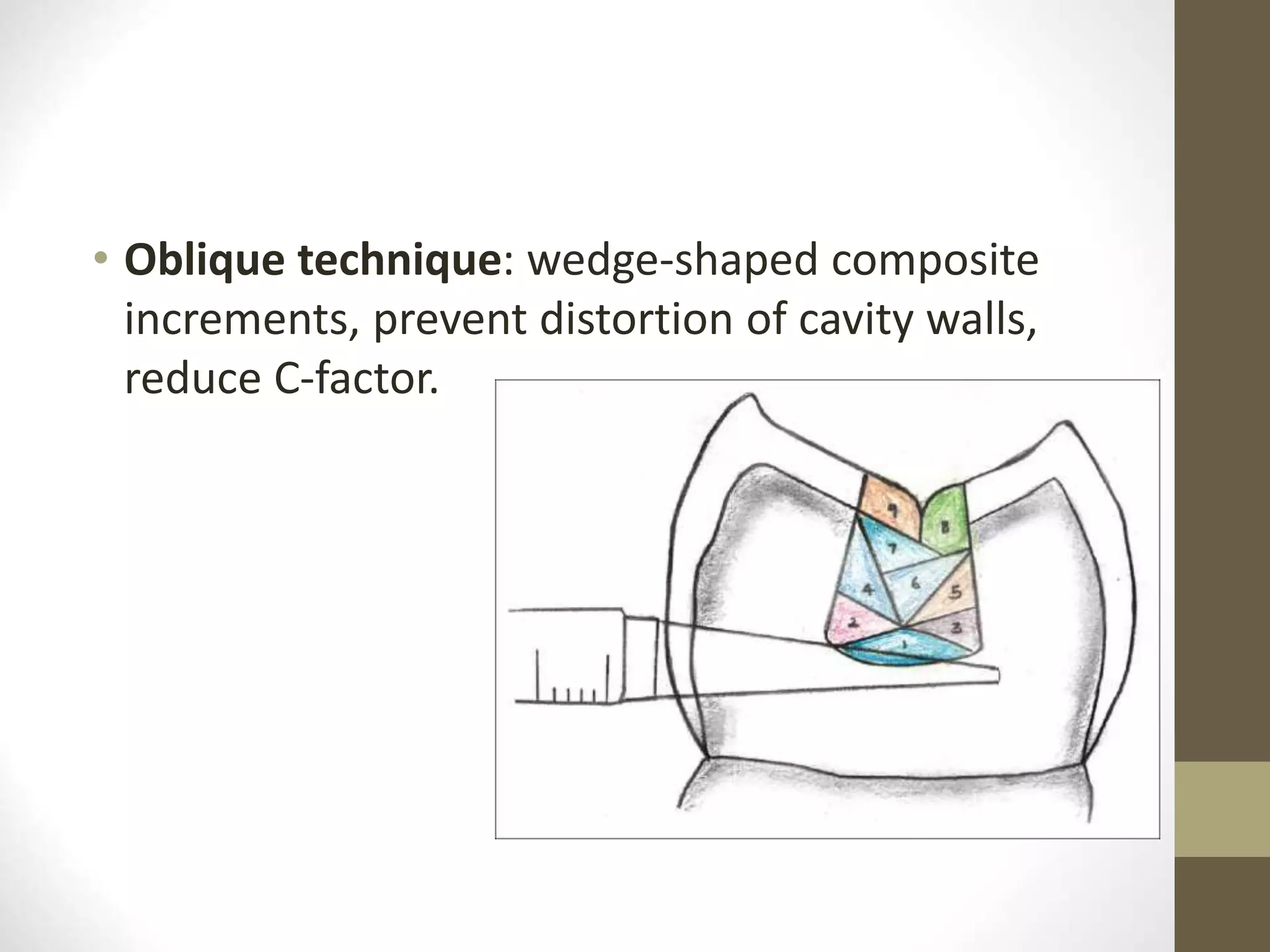 • Oblique technique: wedge-shaped composite
increments, prevent distortion of cavity walls,
reduce C-factor.
 