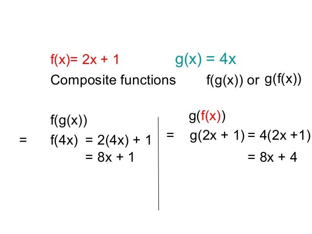 Composite functions