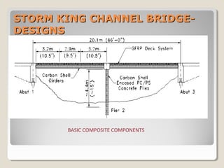 STORM KING CHANNEL BRIDGE-STORM KING CHANNEL BRIDGE-
DESIGNSDESIGNS
BASIC COMPOSITE COMPONENTS
 