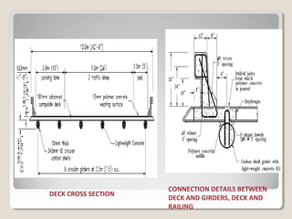DECK CROSS SECTION
CONNECTION DETAILS BETWEEN
DECK AND GIRDERS, DECK AND
RAILING
 