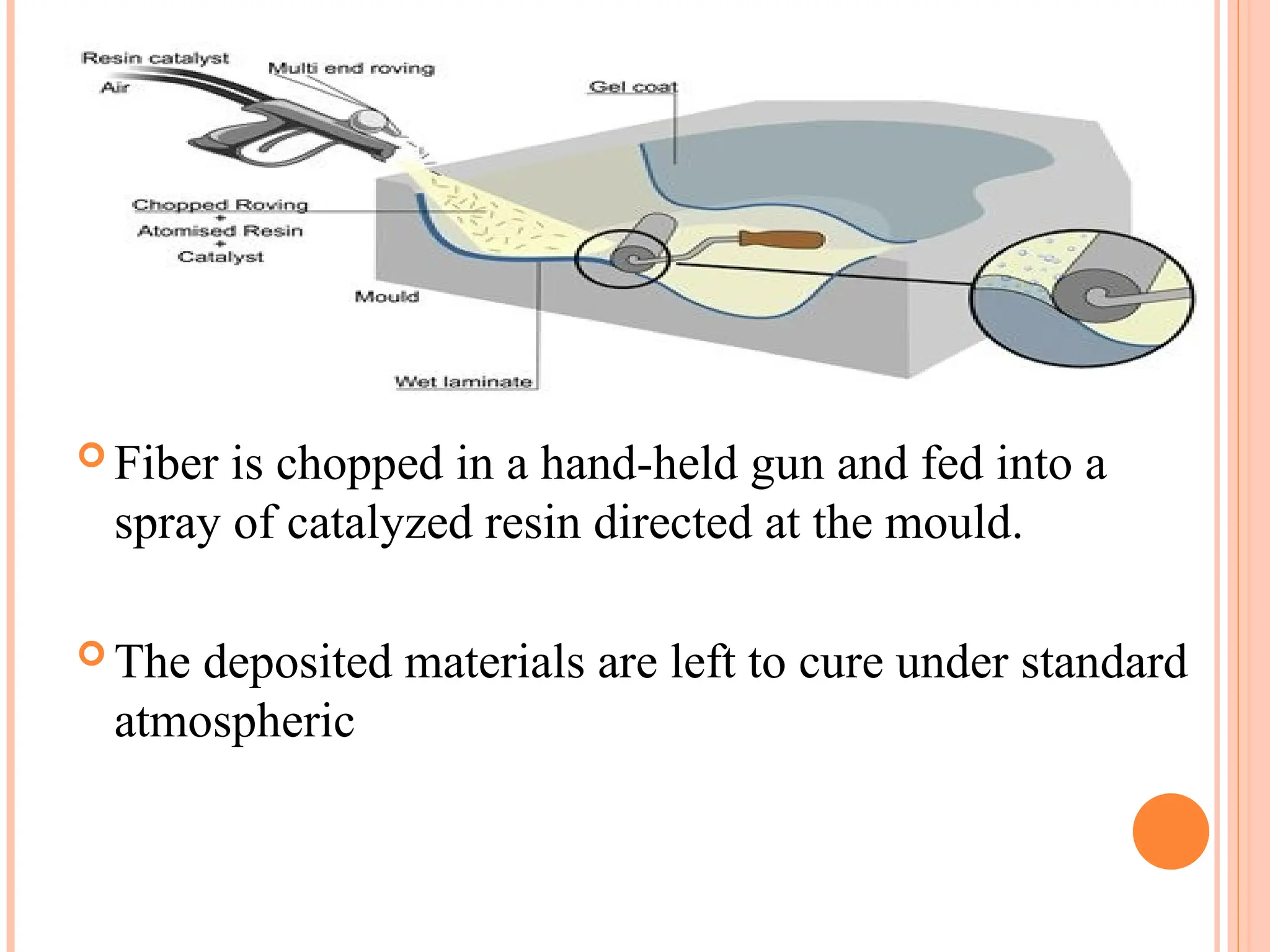  Fiber is chopped in a hand-held gun and fed into a
spray of catalyzed resin directed at the mould.
 The deposited materials are left to cure under standard
atmospheric
 