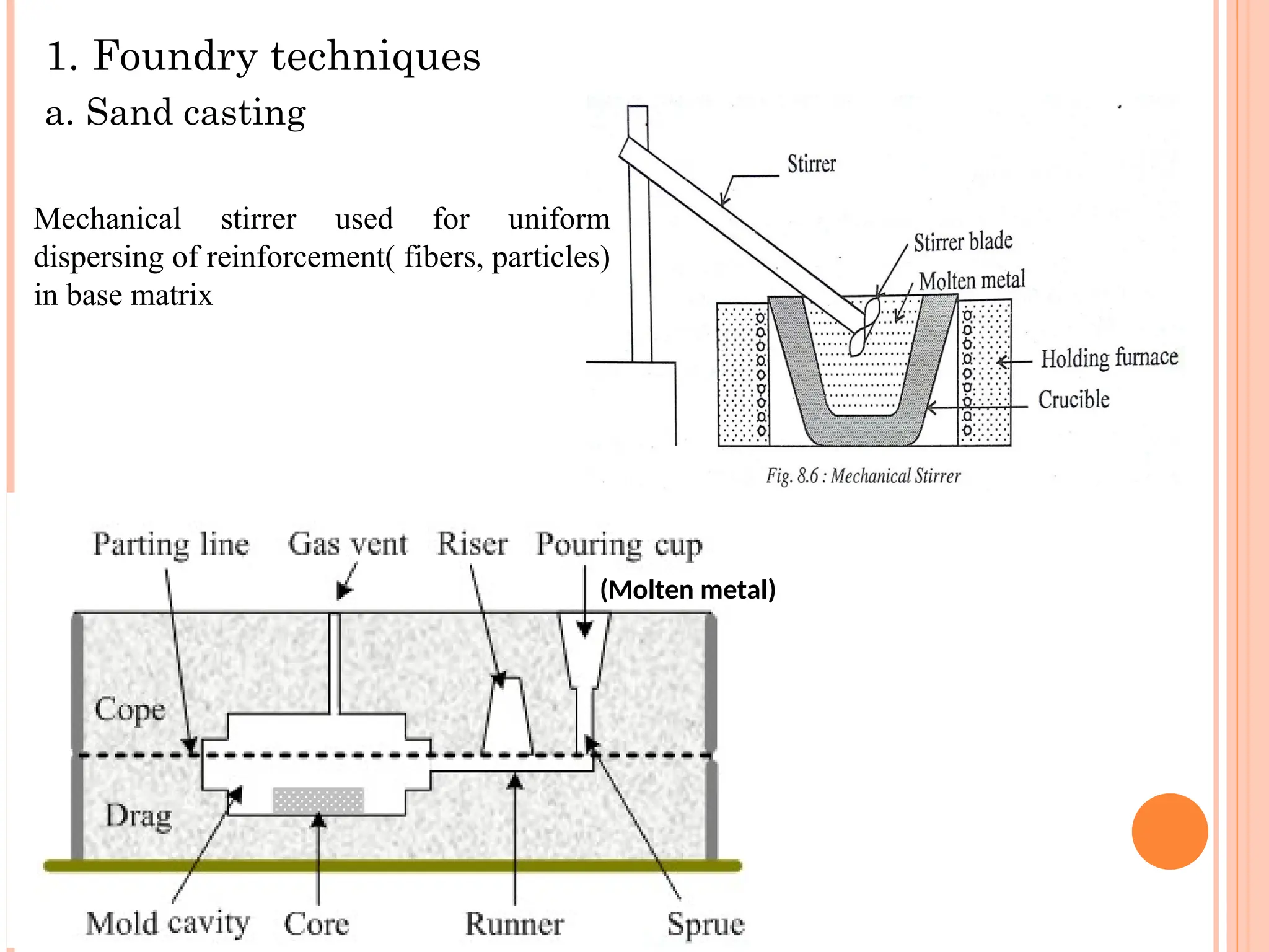 1. Foundry techniques
a. Sand casting
(Molten metal)
Mechanical stirrer used for uniform
dispersing of reinforcement( fibers, particles)
in base matrix
 