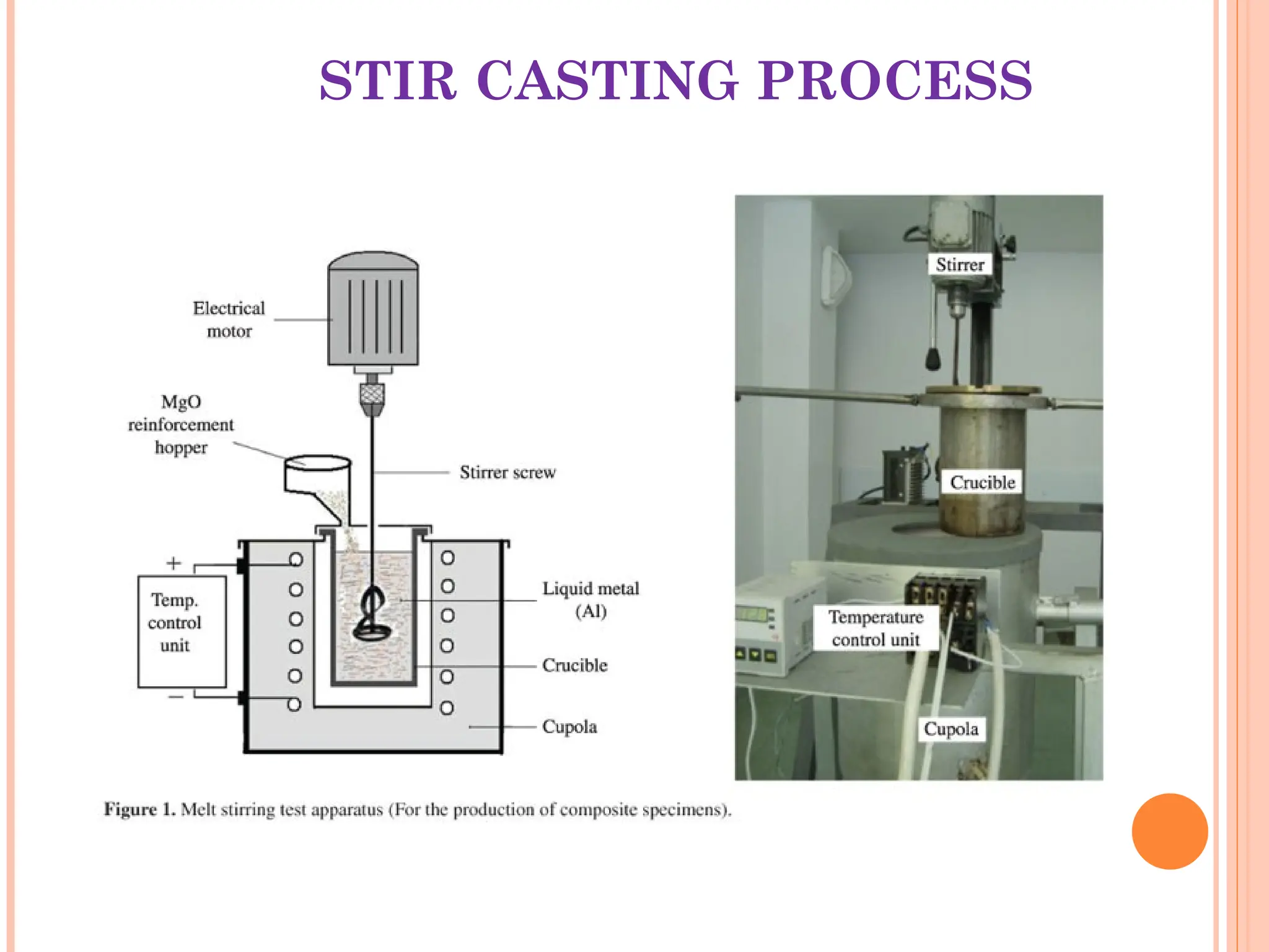STIR CASTING PROCESS
 