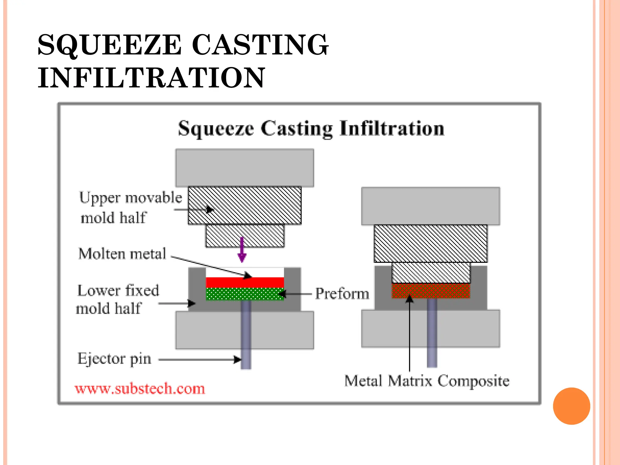 SQUEEZE CASTING
INFILTRATION
 