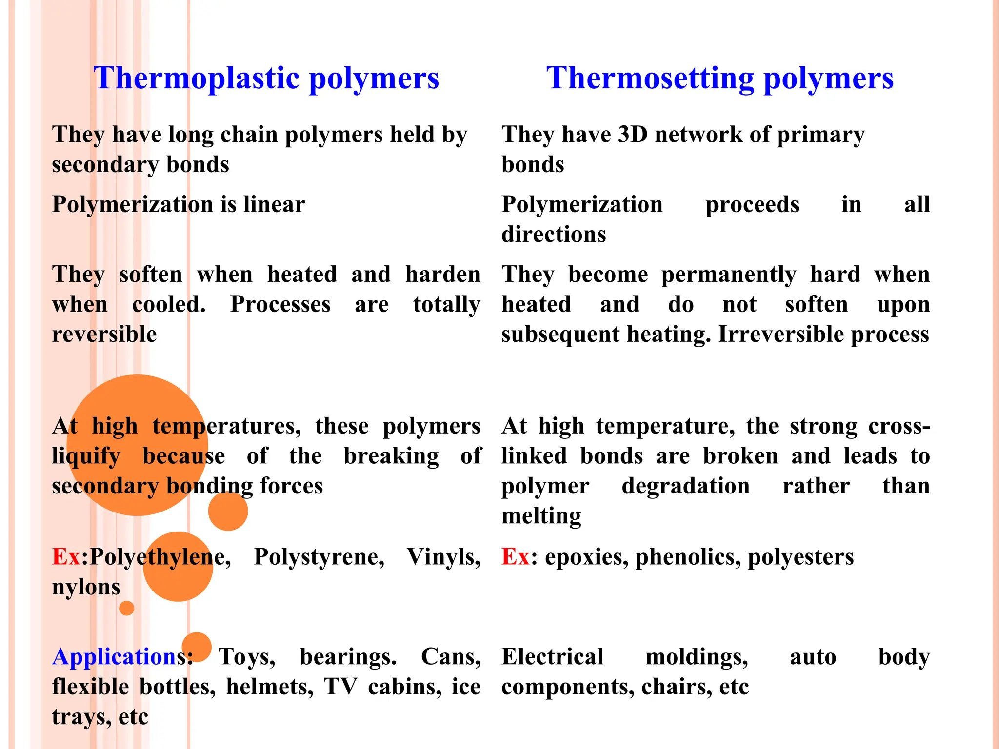 Thermoplastic polymers Thermosetting polymers
They have long chain polymers held by
secondary bonds
They have 3D network of primary
bonds
Polymerization is linear Polymerization proceeds in all
directions
They soften when heated and harden
when cooled. Processes are totally
reversible
They become permanently hard when
heated and do not soften upon
subsequent heating. Irreversible process
At high temperatures, these polymers
liquify because of the breaking of
secondary bonding forces
At high temperature, the strong cross-
linked bonds are broken and leads to
polymer degradation rather than
melting
Ex:Polyethylene, Polystyrene, Vinyls,
nylons
Ex: epoxies, phenolics, polyesters
Applications: Toys, bearings. Cans,
flexible bottles, helmets, TV cabins, ice
trays, etc
Electrical moldings, auto body
components, chairs, etc
 