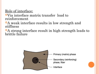 Interface Matrix Structure COMPOSITE-MATERIALSaaaaaaaaaaaaaa-g5.ppt