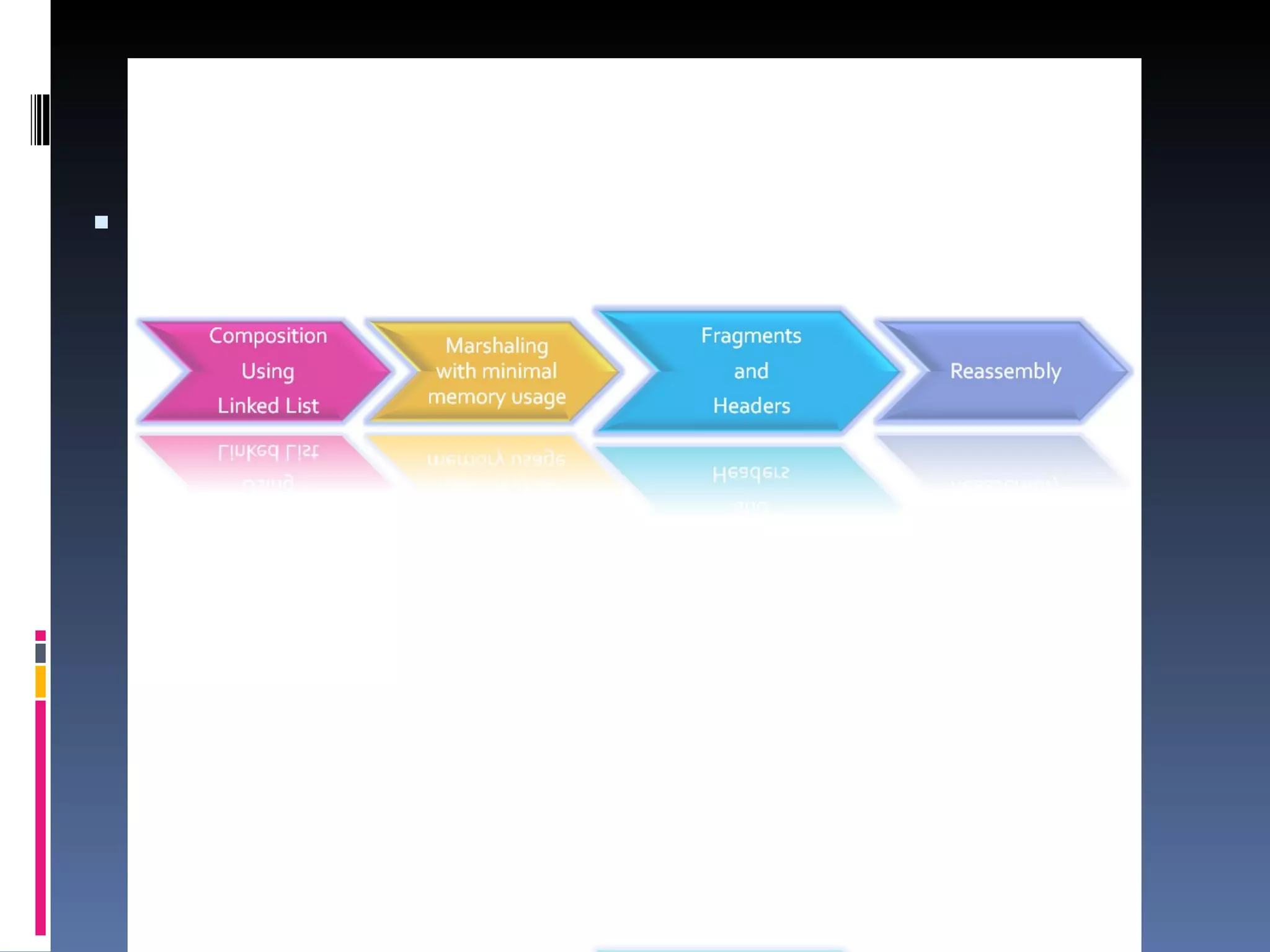 Composite Message Pattern | PPT