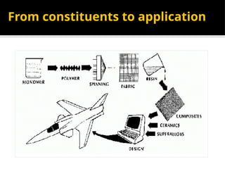 From constituents to application
 