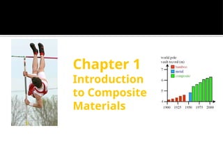 Chapter 1
Introduction
to Composite
Materials
 