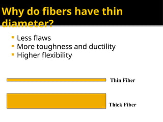 Why do fibers have thin
diameter?
 Less flaws
 More toughness and ductility
 Higher flexibility
Thin Fiber
Thick Fiber
 