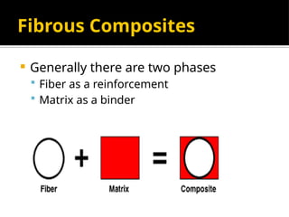 Fibrous Composites
 Generally there are two phases
 Fiber as a reinforcement
 Matrix as a binder
 