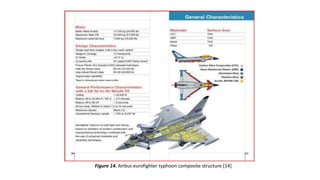 Figure 14. Airbus eurofighter typhoon composite structure [14]
 