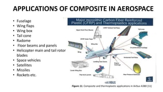 APPLICATIONS OF COMPOSITE IN AEROSPACE
• Fuselage
• Wing flaps
• Wing box
• Tail cone
• Radome
• Floor beams and panels
• Helicopter main and tail rotor
blades
• Space vehicles
• Satellites
• Missiles
• Rockets etc.
Figure 11. Composite and thermoplastic applications in Airbus A380 [11]
 