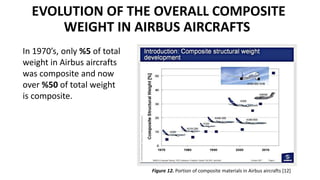EVOLUTION OF THE OVERALL COMPOSITE
WEIGHT IN AIRBUS AIRCRAFTS
In 1970’s, only %5 of total
weight in Airbus aircrafts
was composite and now
over %50 of total weight
is composite.
Figure 12. Portion of composite materials in Airbus aircrafts [12]
 