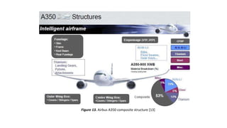 Figure 13. Airbus A350 composite structure [13]
 