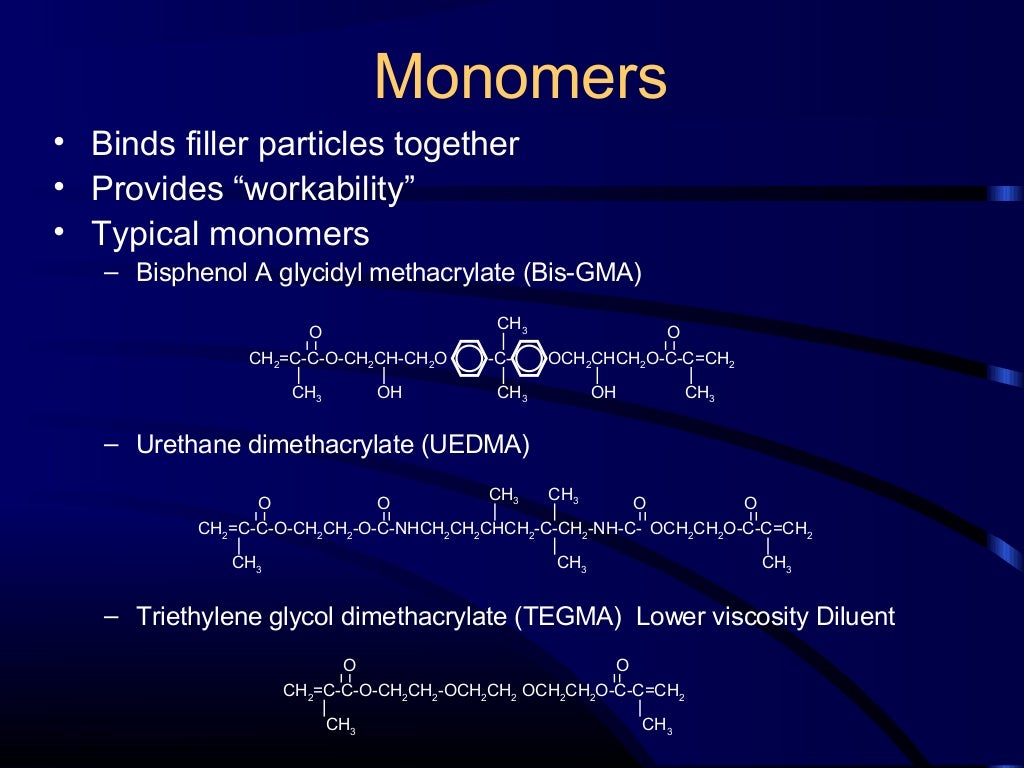 Composite and acid etching