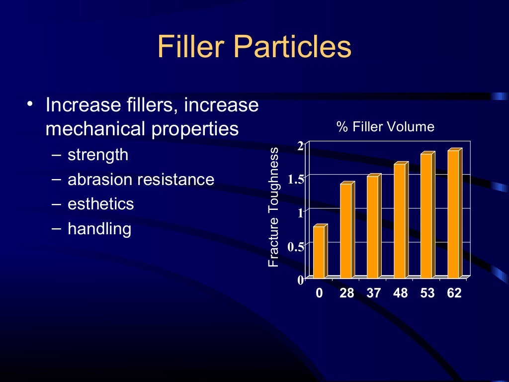 Composite and acid etching