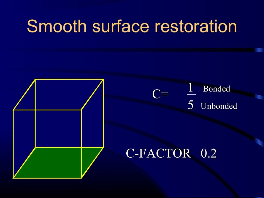 Composite and acid etching