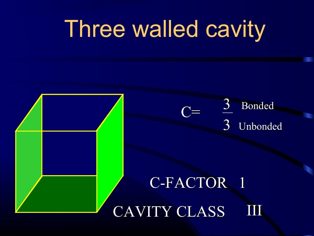 Composite and acid etching