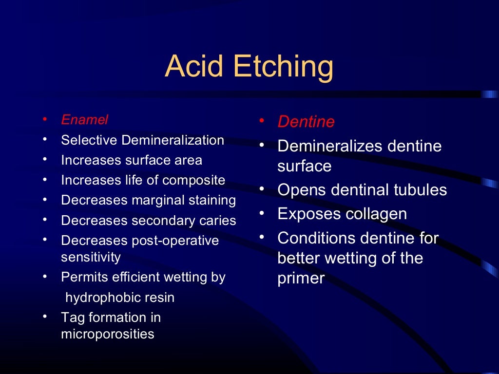 Composite and acid etching
