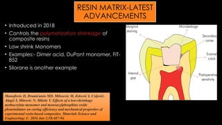 Resin Base Matrix Composites in Dentistry – Materials, Techniques & Clinical Applications ...