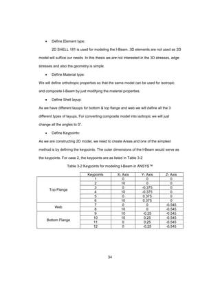 Shell 181 Element composite beam-torsion analysis.pdf