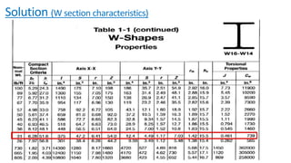 Solution (W section characteristics)
 