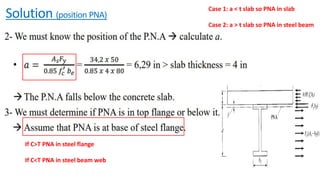 Solution (position PNA)
Case 1: a < t slab so PNA in slab
Case 2: a > t slab so PNA in steel beam
If C>T PNA in steel flange
If C<T PNA in steel beam web
 