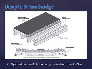  Spans of the simple beam bridge varies from 8m to 24m
 