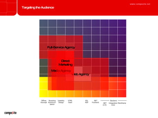 Targeting the Audience Mainframe Integration Core Usability Design Branding Kommuni- kation Offline Koncept HTML Flash .NET Frontend XSL ASP .NET (C#) Backend Full-Service Agency Web Agency Media Agency Direct Marketing 