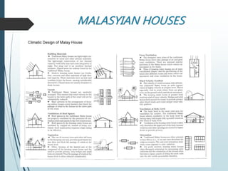 MALASYIAN HOUSES
 