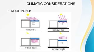 CLIMATIC CONSIDERATIONS
• ROOF POND:
 