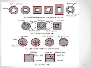 COMPOSITE COLUMN IN STEEL CONCRETE COMPOSITES.ppt