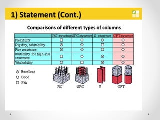 Coposite Column COMPOSITE COLUMN IN STEEL CONCRETE COMPOSITES.ppt