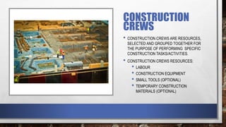 CONSTRUCTION
CREWS
• CONSTRUCTION CREWS ARE RESOURCES,
SELECTED AND GROUPED TOGETHER FOR
THE PURPOSE OF PERFORMING SPECIFIC
CONSTRUCTION TASKS/ACTIVITIES.
• CONSTRUCTION CREWS RESOURCES:
• LABOUR
• CONSTRUCTION EQUIPMENT
• SMALL TOOLS (OPTIONAL)
• TEMPORARY CONSTRUCTION
MATERIALS (OPTIONAL)
 