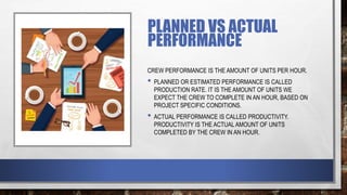PLANNED VS ACTUAL
PERFORMANCE
CREW PERFORMANCE IS THE AMOUNT OF UNITS PER HOUR.
• PLANNED OR ESTIMATED PERFORMANCE IS CALLED
PRODUCTION RATE. IT IS THE AMOUNT OF UNITS WE
EXPECT THE CREW TO COMPLETE IN AN HOUR, BASED ON
PROJECT SPECIFIC CONDITIONS.
• ACTUAL PERFORMANCE IS CALLED PRODUCTIVITY.
PRODUCTIVITY IS THE ACTUAL AMOUNT OF UNITS
COMPLETED BY THE CREW IN AN HOUR.
 
