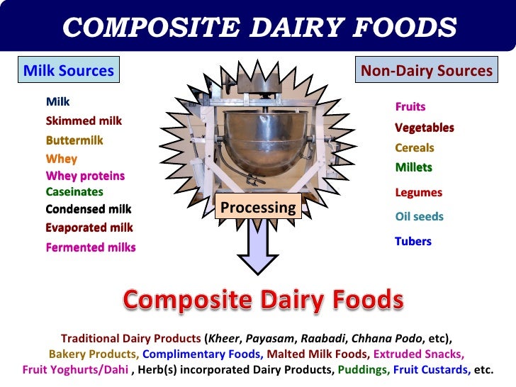 Composite dairy foods