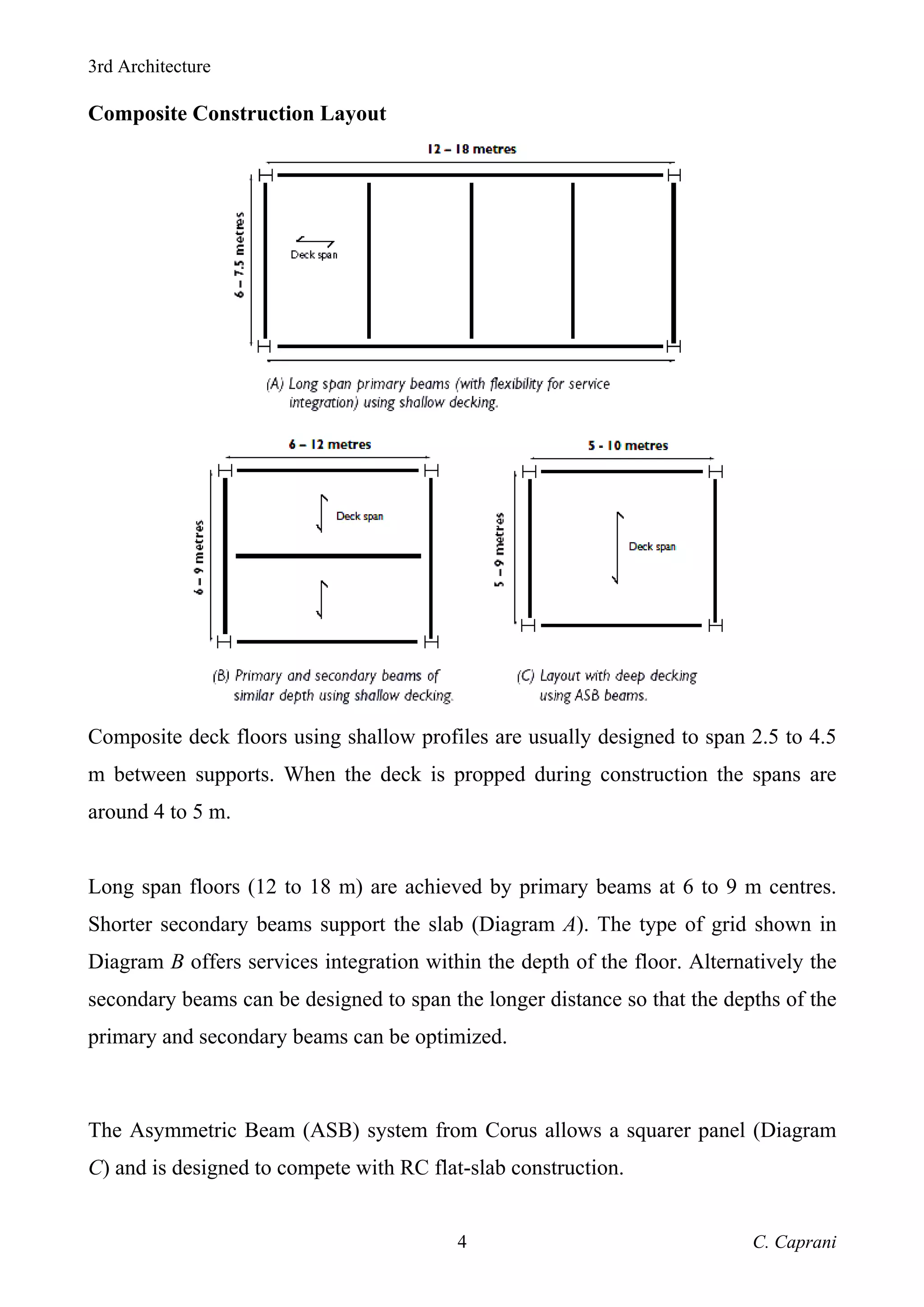 3rd Architecture
C. Caprani
4
Composite Construction Layout
Composite deck floors using shallow profiles are usually designed to span 2.5 to 4.5
m between supports. When the deck is propped during construction the spans are
around 4 to 5 m.
Long span floors (12 to 18 m) are achieved by primary beams at 6 to 9 m centres.
Shorter secondary beams support the slab (Diagram A). The type of grid shown in
Diagram B offers services integration within the depth of the floor. Alternatively the
secondary beams can be designed to span the longer distance so that the depths of the
primary and secondary beams can be optimized.
The Asymmetric Beam (ASB) system from Corus allows a squarer panel (Diagram
C) and is designed to compete with RC flat-slab construction.
 