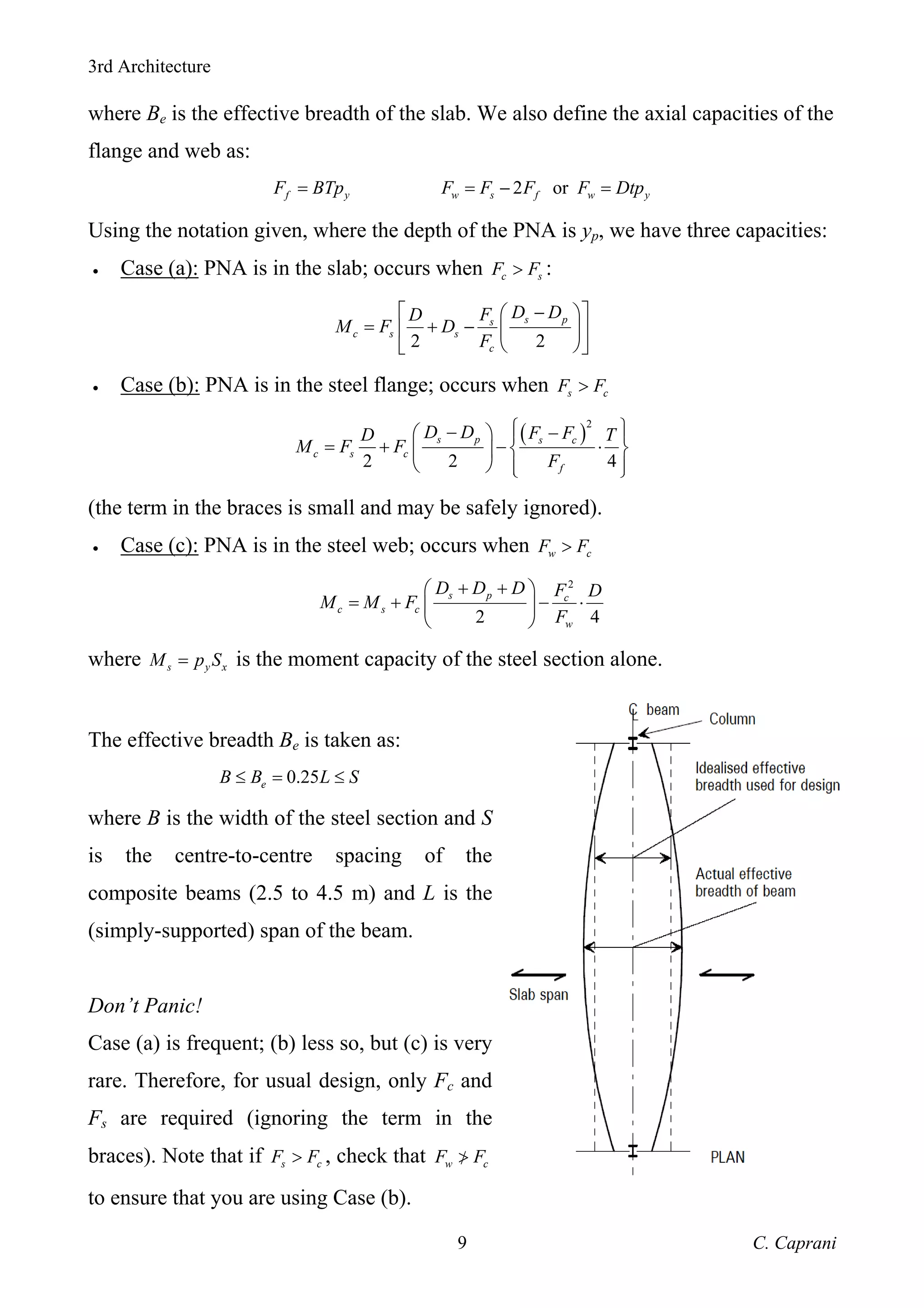 3rd Architecture
C. Caprani
9
where Be is the effective breadth of the slab. We also define the axial capacities of the
flange and web as:
f y
F BTp
= 2 or
w s f w y
F F F F Dtp
= − =
Using the notation given, where the depth of the PNA is yp, we have three capacities:
• Case (a): PNA is in the slab; occurs when c s
F F
> :
2 2
s p
s
c s s
c
D D
F
D
M F D
F
⎡ ⎤
−
⎛ ⎞
= + −
⎢ ⎥
⎜ ⎟
⎝ ⎠
⎣ ⎦
• Case (b): PNA is in the steel flange; occurs when s c
F F
>
( )
2
2 2 4
s p s c
c s c
f
D D F F
D T
M F F
F
⎧ ⎫
− −
⎛ ⎞ ⎪ ⎪
= + − ⋅
⎨ ⎬
⎜ ⎟
⎝ ⎠ ⎪ ⎪
⎩ ⎭
(the term in the braces is small and may be safely ignored).
• Case (c): PNA is in the steel web; occurs when w c
F F
>
2
2 4
s p c
c s c
w
D D D F D
M M F
F
+ +
⎛ ⎞
= + − ⋅
⎜ ⎟
⎝ ⎠
where s y x
M p S
= is the moment capacity of the steel section alone.
The effective breadth Be is taken as:
0.25
e
B B L S
≤ = ≤
where B is the width of the steel section and S
is the centre-to-centre spacing of the
composite beams (2.5 to 4.5 m) and L is the
(simply-supported) span of the beam.
Don’t Panic!
Case (a) is frequent; (b) less so, but (c) is very
rare. Therefore, for usual design, only Fc and
Fs are required (ignoring the term in the
braces). Note that if s c
F F
> , check that w c
F F
>
/
to ensure that you are using Case (b).
 