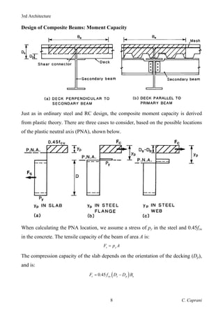 3rd Architecture
C. Caprani
8
Design of Composite Beams: Moment Capacity
Just as in ordinary steel and RC design, the composite moment capacity is derived
from plastic theory. There are three cases to consider, based on the possible locations
of the plastic neutral axis (PNA), shown below.
When calculating the PNA location, we assume a stress of py in the steel and 0.45fcu
in the concrete. The tensile capacity of the beam of area A is:
s y
F p A
=
The compression capacity of the slab depends on the orientation of the decking (Dp),
and is:
( )
0.45
c cu s p e
F f D D B
= −
 
