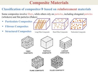 Particulate Composite Examples Comprehensive Overview of Engineering Composite Materials: Types ...